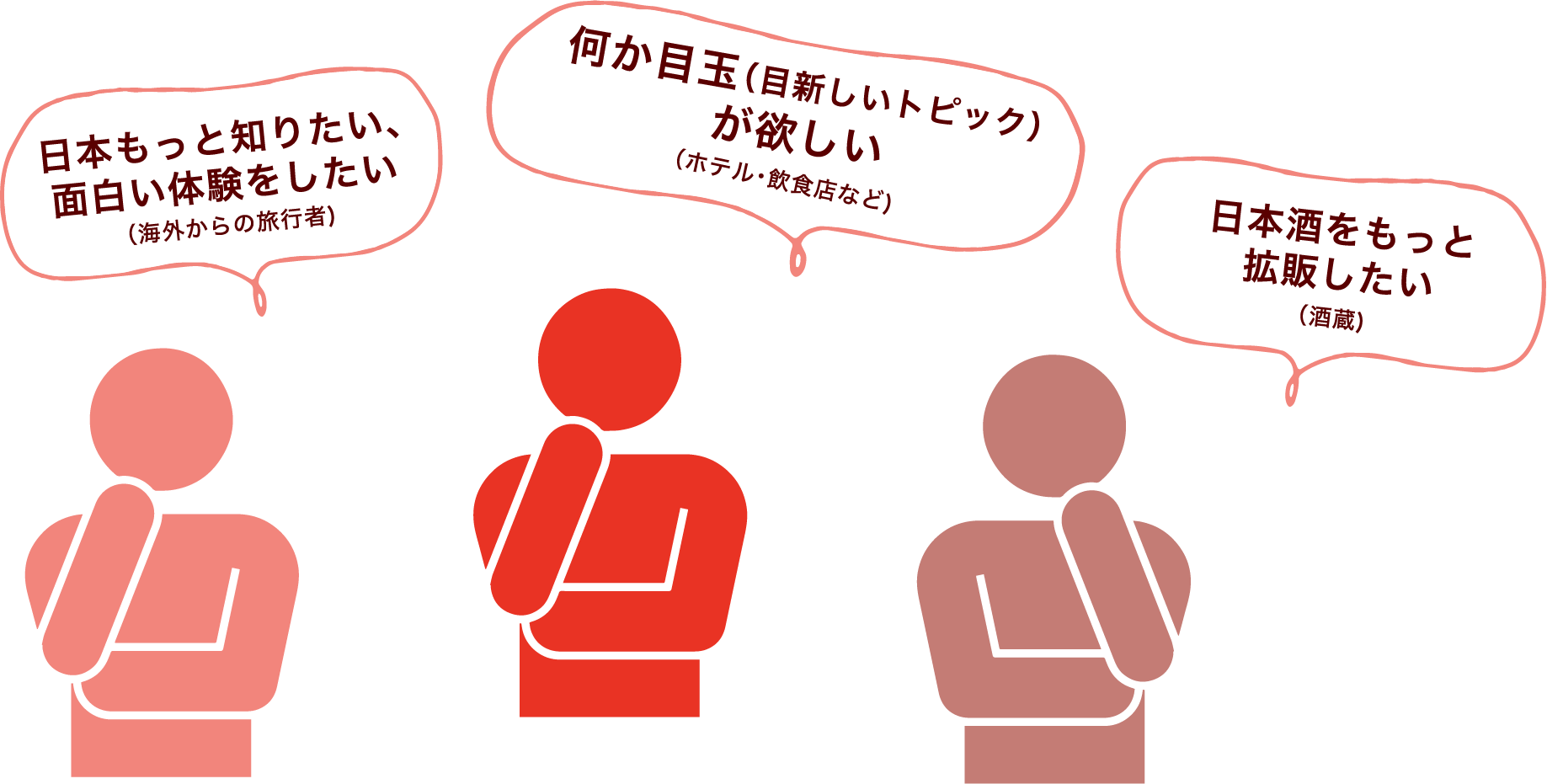 日本もっと知りたい、面白い体験をしたい 何か目玉（目新しいトピック）が欲しい 日本酒をもっと拡販したい